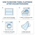 Supplier instructions for unpacking and washing vacuum-packed towels