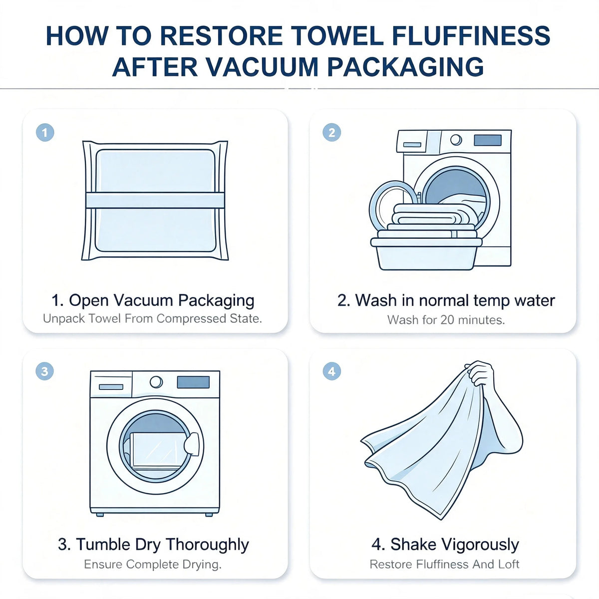 Supplier instructions for unpacking and washing vacuum-packed towels